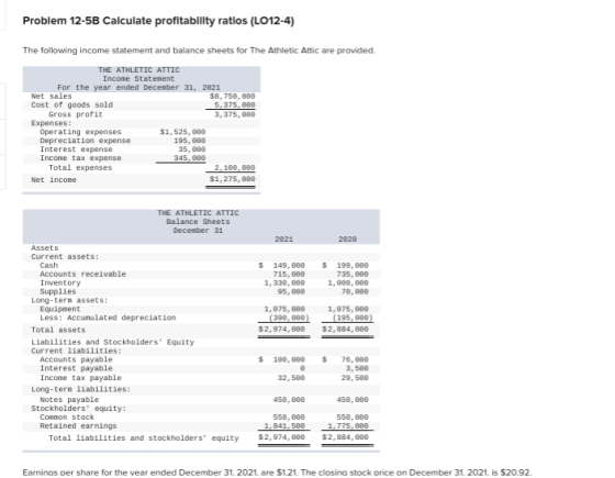 Problem 12-5B Calculate profitability ratios (L012-4) The following income statement and balance sheets for The Athletic Atti