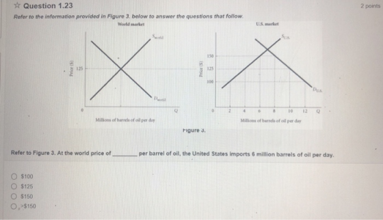 Question 1.23 Refer to the information provided in Figure 3. below to answer the questions that follow 2 points World market ULS, market 150 125 100 . 125 Dys 1012 Q Millions of barrcls of oil per day Millions of barnels of oil per day Figure 3. Refer to Figure 3. At the world price ofper barrel of oil, the United States imports 6 million barrels of oil per day O $100 O $125 O $150 O,>$150