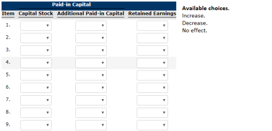 Paid-in Capital Available choices. Increase. Decrease. No effect. Item Capital Stock Additional Paid-in Capital Retained Earnings 1. 2. 3. 4. 5. 6. 7. 8. 9.