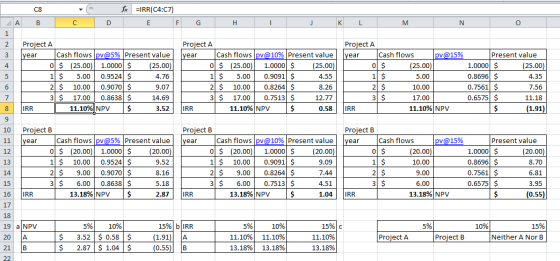C8 x =IRR(C4:C7) E F C D G H I J K L N. 1 year Project A Cash flows pv@5% Present value 0 $ (25.00) 1.0000 $ (25.00) 1 $ 5.00