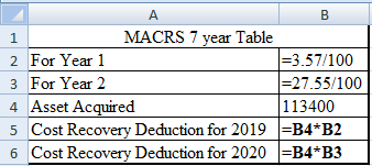 1 MACRS 7 year Table 2 For Year 1 =3.57/100 3 For Year 2 =27.55/100 4 Asset Acquired 113400 5 Cost Recovery Deduction for 201