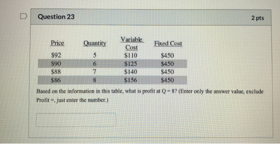D Question 23 2 pts Price Variable Quantity Fixed Cost Cost $92 $110 $450 $90 $125 $450 $88 $140 $450 $86 $450 Based on the i
