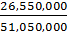 26.550,000 51,050,000
