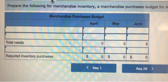 Prepare the following for merchandise Inventory, a merchandise purchases budget for A Merchandise Purchases Budget April May