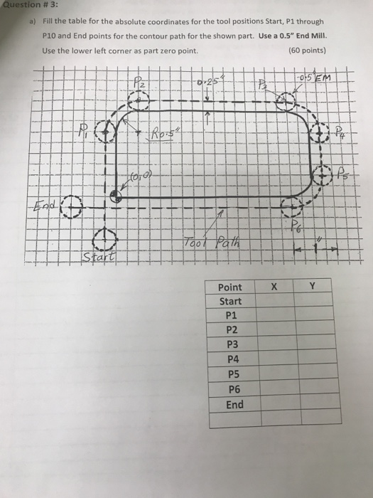 Question # 3 a) Fill the table for the absolute coordinates for the tool positions Start, P1 through P10 and End points for t