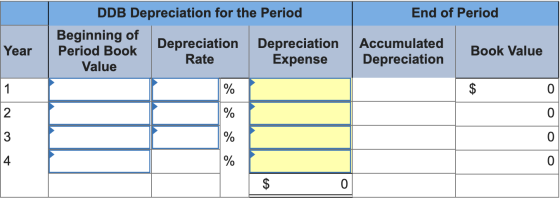 End of Period DDB Depreciation for the Period Beginning of Depreciation Depreciation Period Book Rate Expense Value Year Accu