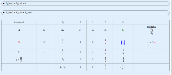 Ri (new) = R1(old) +4 R, (new)-R2(old) + R1(new) MinRatio CB *1 S1 S, *1 =2