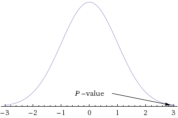 WebAssign Plot