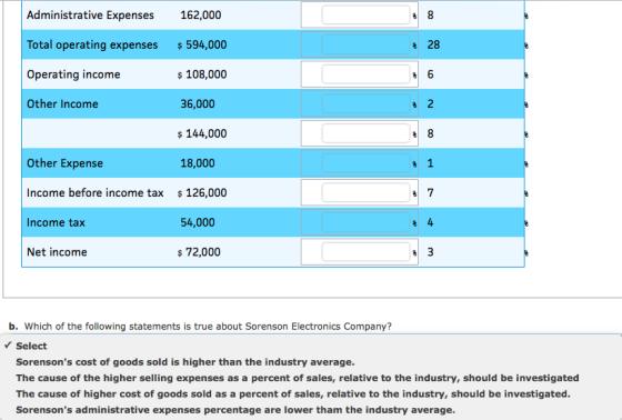 Administrative Expenses 162,000 Total operating expenses $ 594,000 Operating income $ 108,000 Other Income 36,000 $ 144,000 O