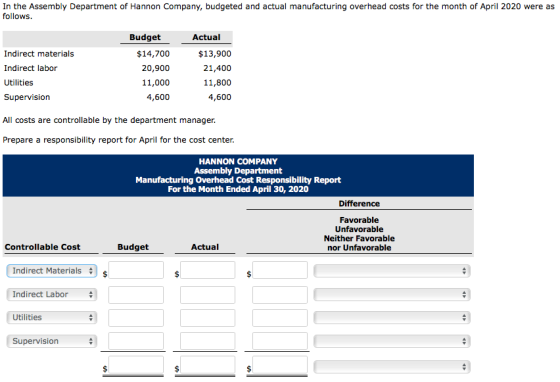 In the Assembly Department of Hannon Company, budgeted and actual manufacturing overhead costs for the month of April 2020 we