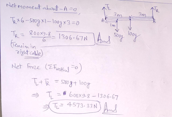 Net moment about - A =0 pła 3m Зm). A Im TR = 800X9,8 6 500g loog Tex 6-500g xl-loogx3=0 1306.672 And Fension in right cable)