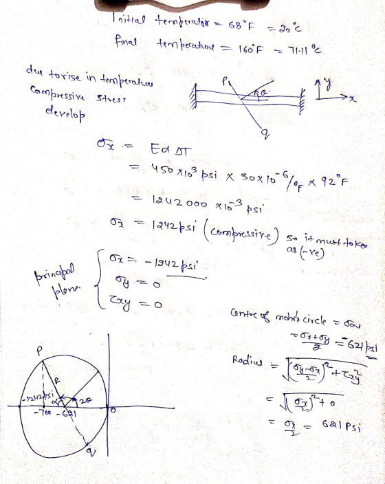 450 x 10² psi X 30x 10 Initial temperator - 68°F 20°c temperature 160°F final 7111°C due to rise in temperature Compressive