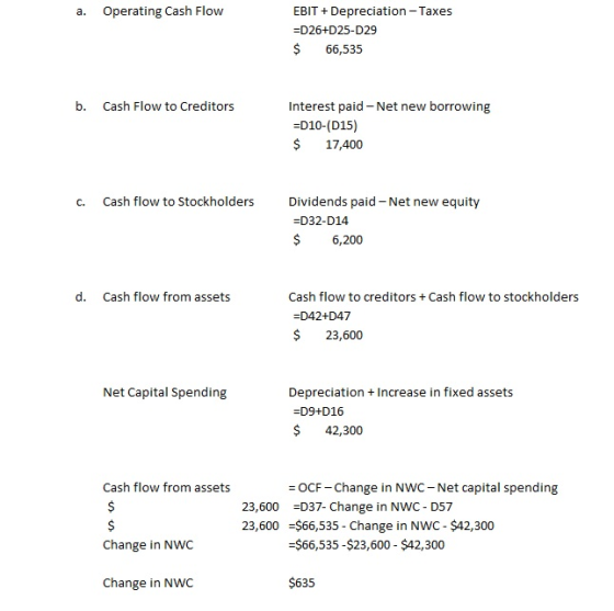 a. Operating Cash Flow EBIT + Depreciation - Taxes =D26+D25-D29 $ 66,535 b. Cash Flow to Creditors Interest paid - Net new bo