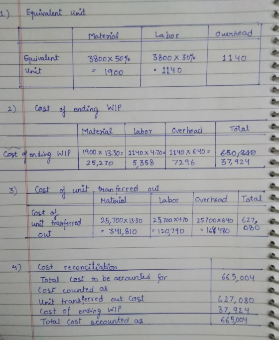 1) Equivalent unit Material Labor Overhead 1140 Equivalent Unit 3800 x 50% 1900 3800 X 30% 1140 2) Cost of ending wie Materia