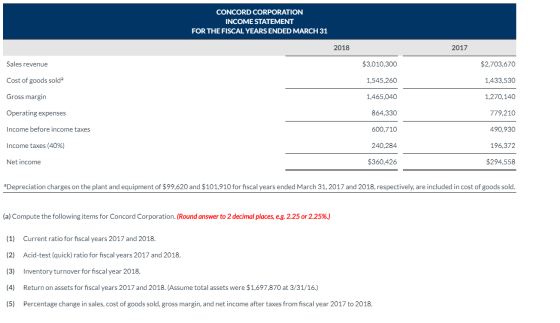 CONCORD CORPORATION INCOME STATEMENT FOR THE FISCAL YEARS ENDED MARCH 31 2018 2017 Sales revenue $3,010,300 $2,703,670 Cost o