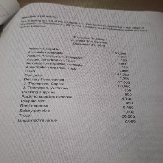 SEN RN The Now the TOTO W ho har Thormory Triмiru Adjusted Triola December 2010 Accounts payable Accounts receivable Accum. A