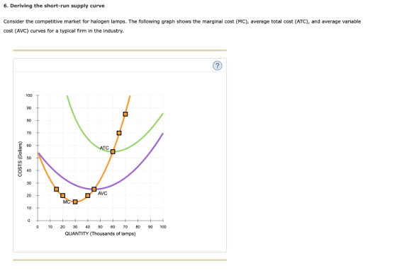 6. Deriving the short-run supply curve Consider the competitive market for halogen lamps. The following graph shows the margi