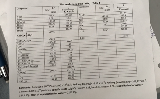 Table 1 Compound ΔΗ, mole B (R) BS BB (g) BB (1) Br (8) Br 0 AH mole 4063 0.00 -186.43 -220.70 30.68 Thermochemical Data Tabl