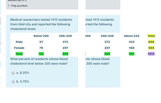 Marked P Flag question sted 1412 residents orted the following Total Medical researchers tested 1412 residents from Irbid cit