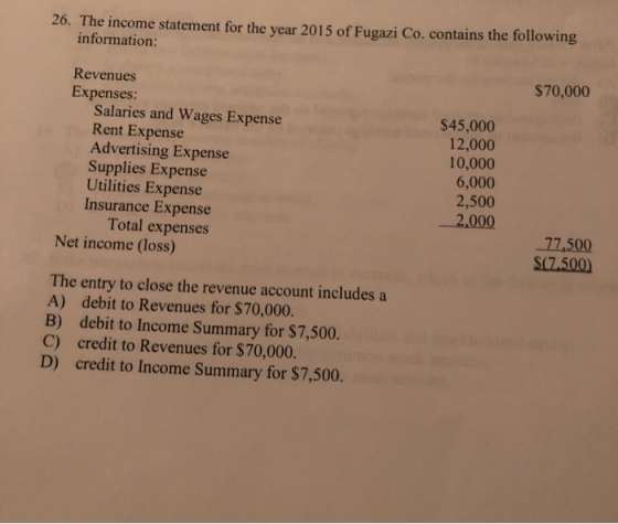 26. The income statement for the year 2015 of Fugazi Co. contains the following information: $70,000 Revenues Expenses: Salar