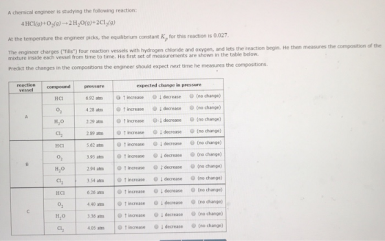 A chemical engineer is studying the following reaction: HClg)+02(9) 2H20rg)+2C12(9) At the temperature the engineer picks, th