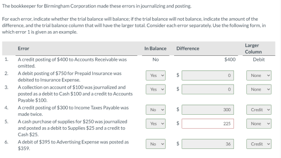 The bookkeeper for Birmingham Corporation made these errors in journalizing and posting. For each error, indicate whether the