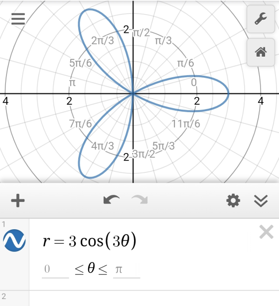 C 2 1/2 21/3 TT/3, 51/6 TT/6 π 0 4 2 2 4 ZTT/6 1111/6 41/3 51/3 2-31/2 + 1 Х r = 3 cos (30) <O<a 0 2