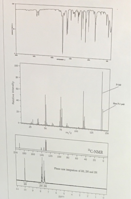 100- 30 Relative Intensity 20- 8 m/z 100 125 150 200 PC-NMR 130 10 140 1:20 100 Please note images of 1,21 and 2 2Η 2Η 10 pom