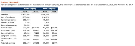 Problem 18-01A a, b1 Here are comparative statement data for Duke Company and Lord Company, two competitors. All balance shee