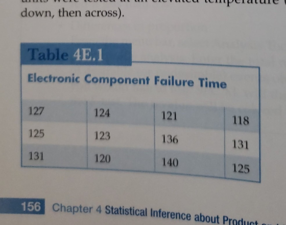 down, then across Table 4B Electronic Component Failure Time 127 125 131 124 123 120 121 136 140 118 131 125 56 Chapter 4 Sta