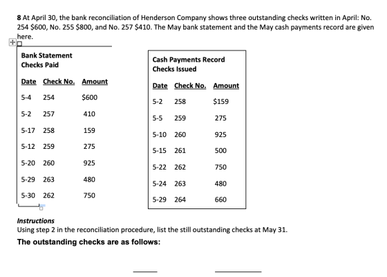 8 At April 30, the bank reconciliation of Henderson Company shows three outstanding checks written in April: No. 254 $600, No