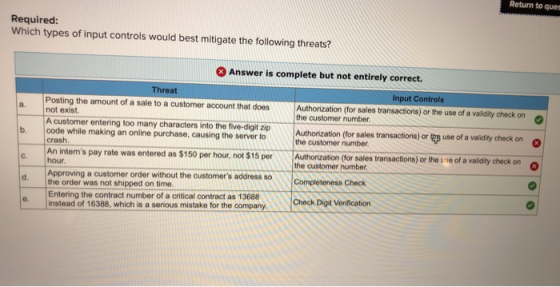 Required: Which types of input controls would best mitigate the following threats? Answer is complete but not entirely correc