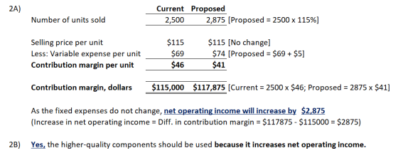 2A) Current Proposed 2,500 2,875 [Proposed = 2500 x 115%] Number of units sold Selling price per unit Less: Variable expense