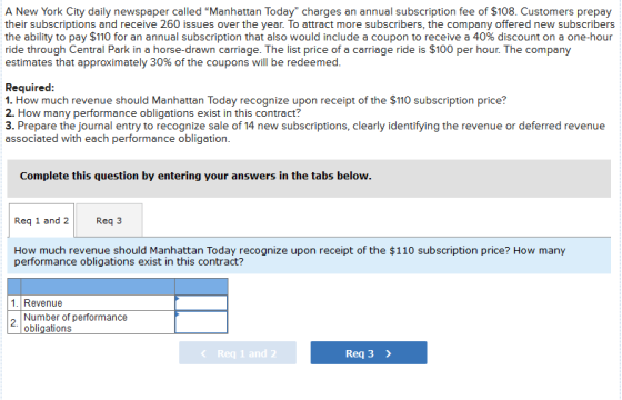 A New York City daily newspaper called Manhattan Today charges an annual subscription fee of $108. Customers prepay their s