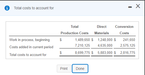 A Total costs to account for X Work in process, beginning Costs added in current period Total costs to account for Total Dire