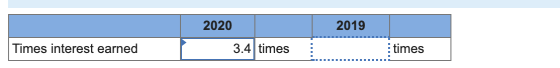 2020 2019 3.4 times times Times interest earned