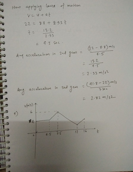 Now applying laws of motion v=utat 22=8.8 + 2.93t ta 13.2 2.33 4.5 sec. (22-8.8) m/s Ang acceleration in 2nd gear 4.5 13.2 4.