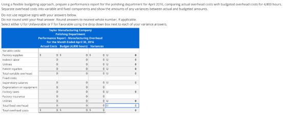 Using a flexible budgeting approach, prepare a performance report for the polishing department for April 2016, comparing actu