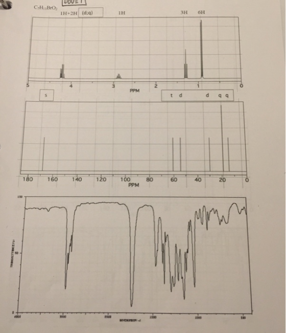 VOUS C H BrO; IH-2H (diq) 3H 6H PPM P P bb 180 160 140 120 100 PPM Mary