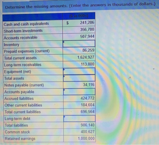 Determine the missing amounts. (Enter the answers in thousands of dollars.) $ in One 241,286 356,700 507,944 86,259 1,624,927