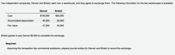 Two independent companies, Denver and Bristol, each own a warehouse, and they agree to exchange them. The following informati