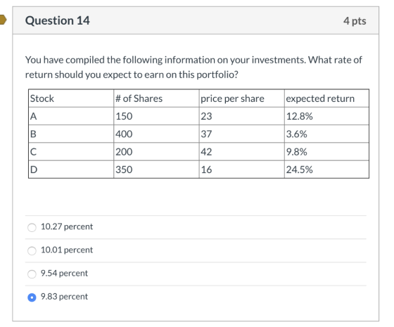 Question 14 4 pts You have compiled the following information on your investments. What rate of return should you expect to e