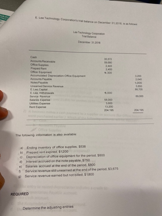 SUBJEC STRUC E. Lee Technology Corporations trial balance on December 31, 2018 is as follows Lee Technology Corporation Tria