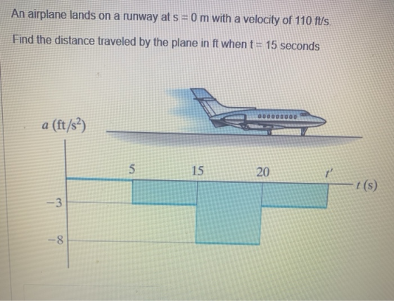 An airplane lands on a runway at s = 0 m with a velocity of 110 ft/s. Find the distance traveled by the plane in ft when t =