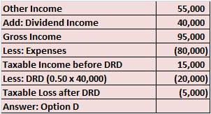 Other Income Add: Dividend Income Gross Income Less: Expenses Taxable Income before DRD Less: DRD (0.50 x 40,000) Taxable Loss after DRD Answer: Option D 55,000 40,000 95,000 (80,000) 15,000 (20,000) (5,000)