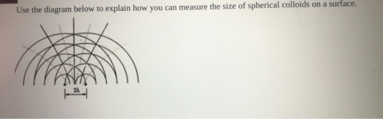 Use the diagram below to explain how you can measure the size of spherical colloids on a surface.