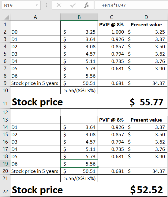 B19 X ✓ fc =+B18*0.97 в 2 DO 3 01 4 D2 5 D3 6 D4 7 D5 8 D6 9 Stock price in 5 years 10 $ 3.25 $ 3.64 4.08 4.57 5.11 5.73 $ 5.