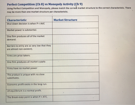 Perfect Competition (Ch 8) vs Monopoly Activity (Ch 9) Using Perfect Competition and Monopoly, please match the correct marke
