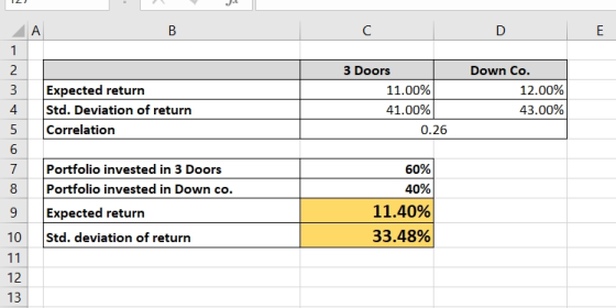 в с D E Expected return Std. Deviation of return Correlation 3 Doors 11.00% 41.00% 0.26 Down Co. 12.00% 43.00% Portfolio inve