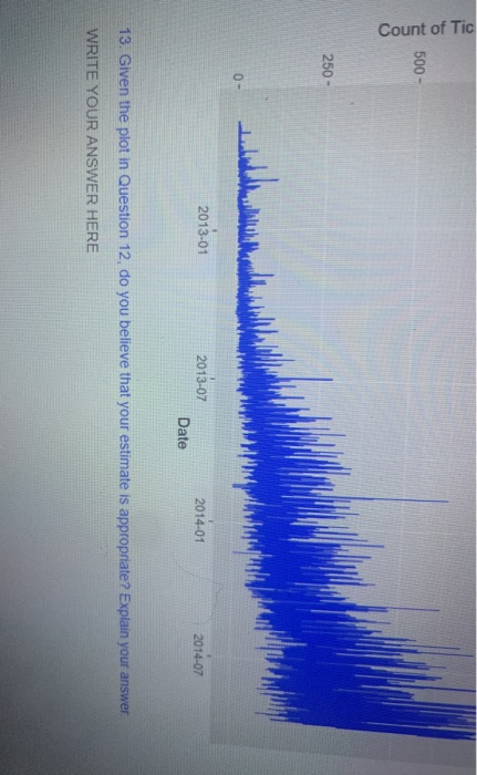 Count of Tic 500 - 250- Nathalihan 0 2013-01 2013-07 2014-01 2014-07 Date 13. Given the plot in Question 12, do you believe t